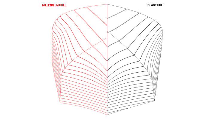 Quintrex Releases New Millennium Blade Hull